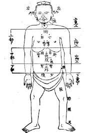 故尺氣|醫砭 » 黃帝內經 » 論疾診尺